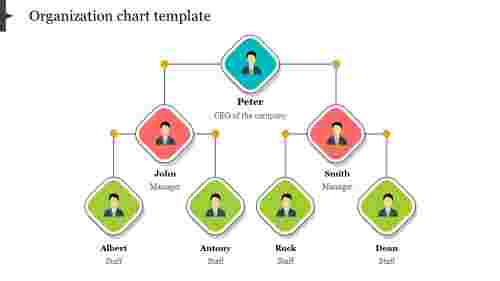Organizational chart template